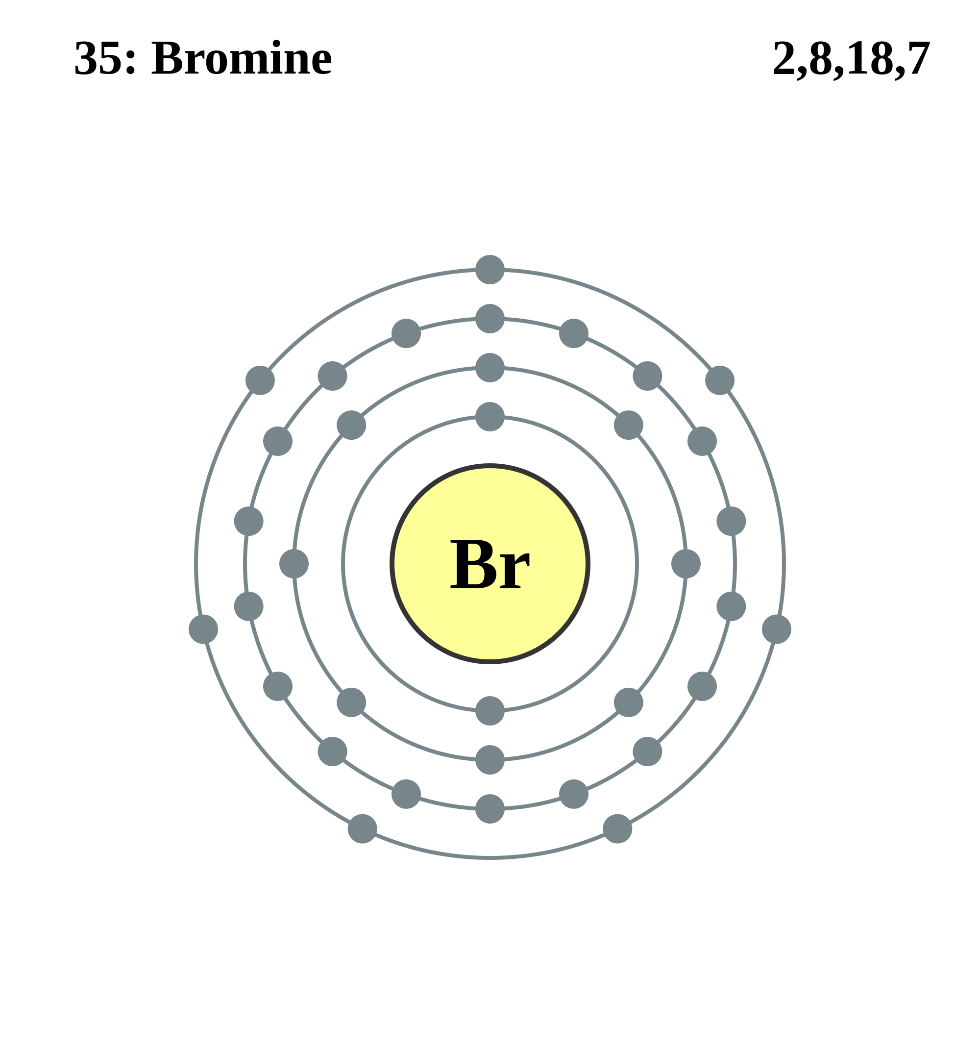 Bromine. Atomic Number 35