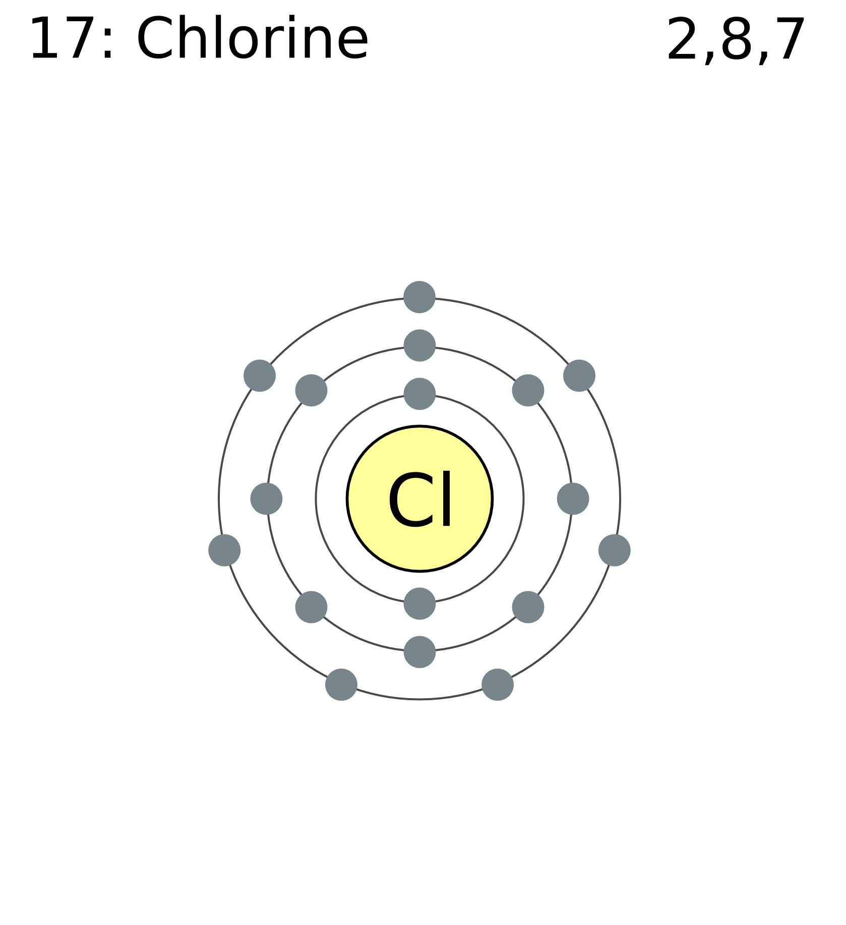 Chlorine. Atomic Number 17.