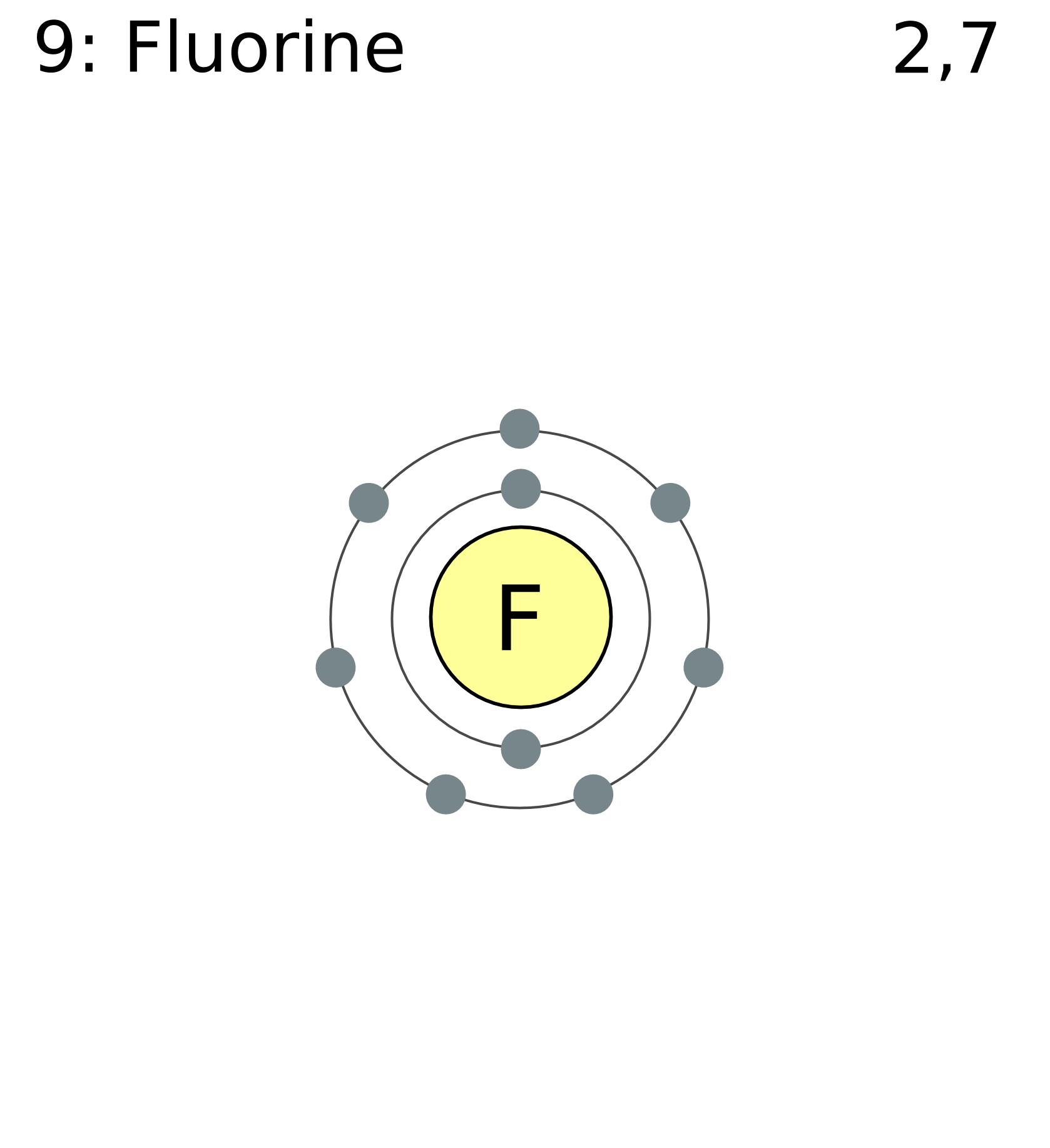Fluorine. Atomic Number 9.