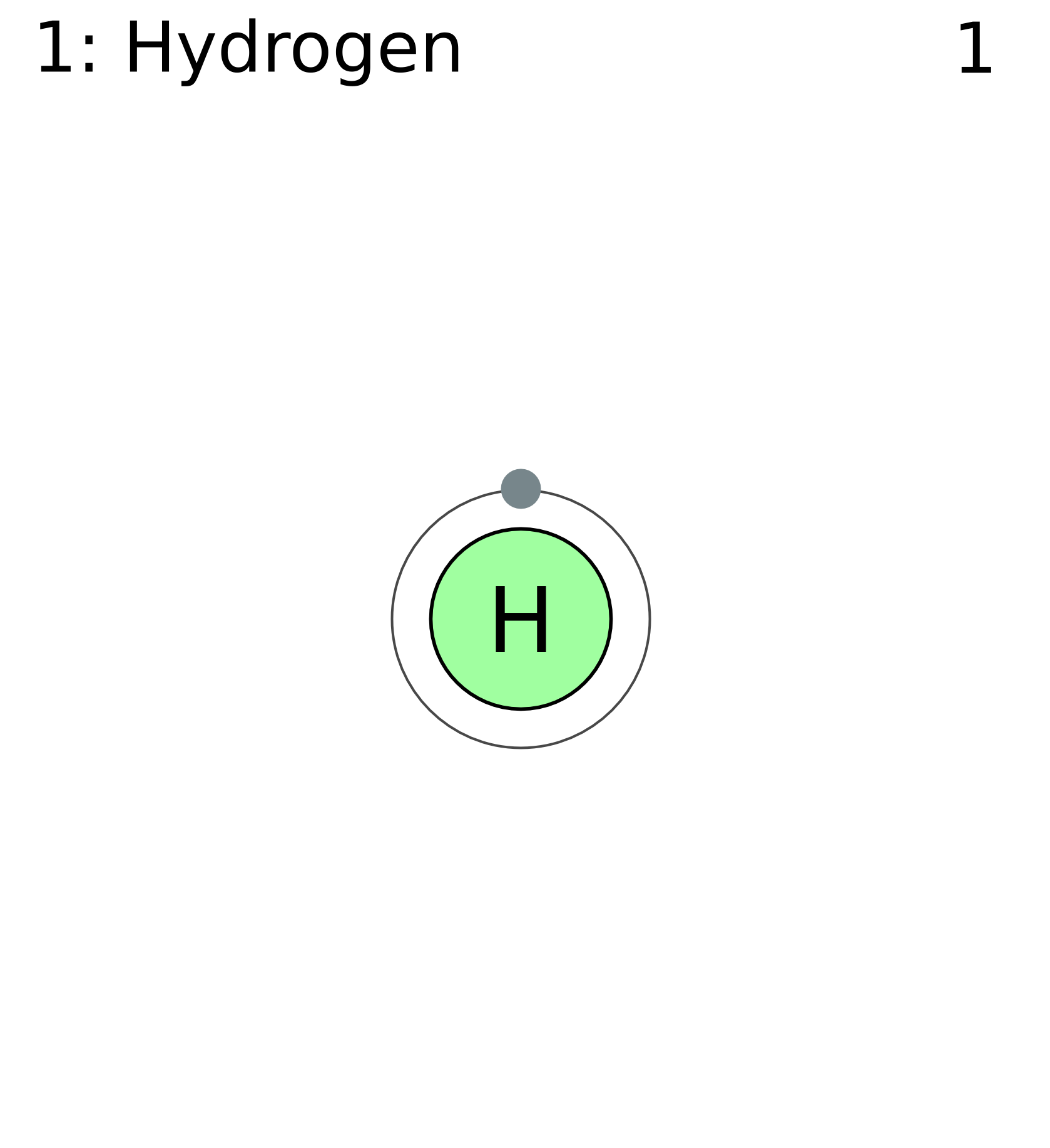 Hydrogen. Atomic Number 1