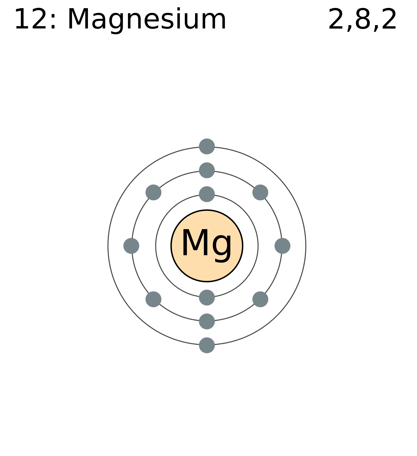 Magnesium. Atomic Number 12.