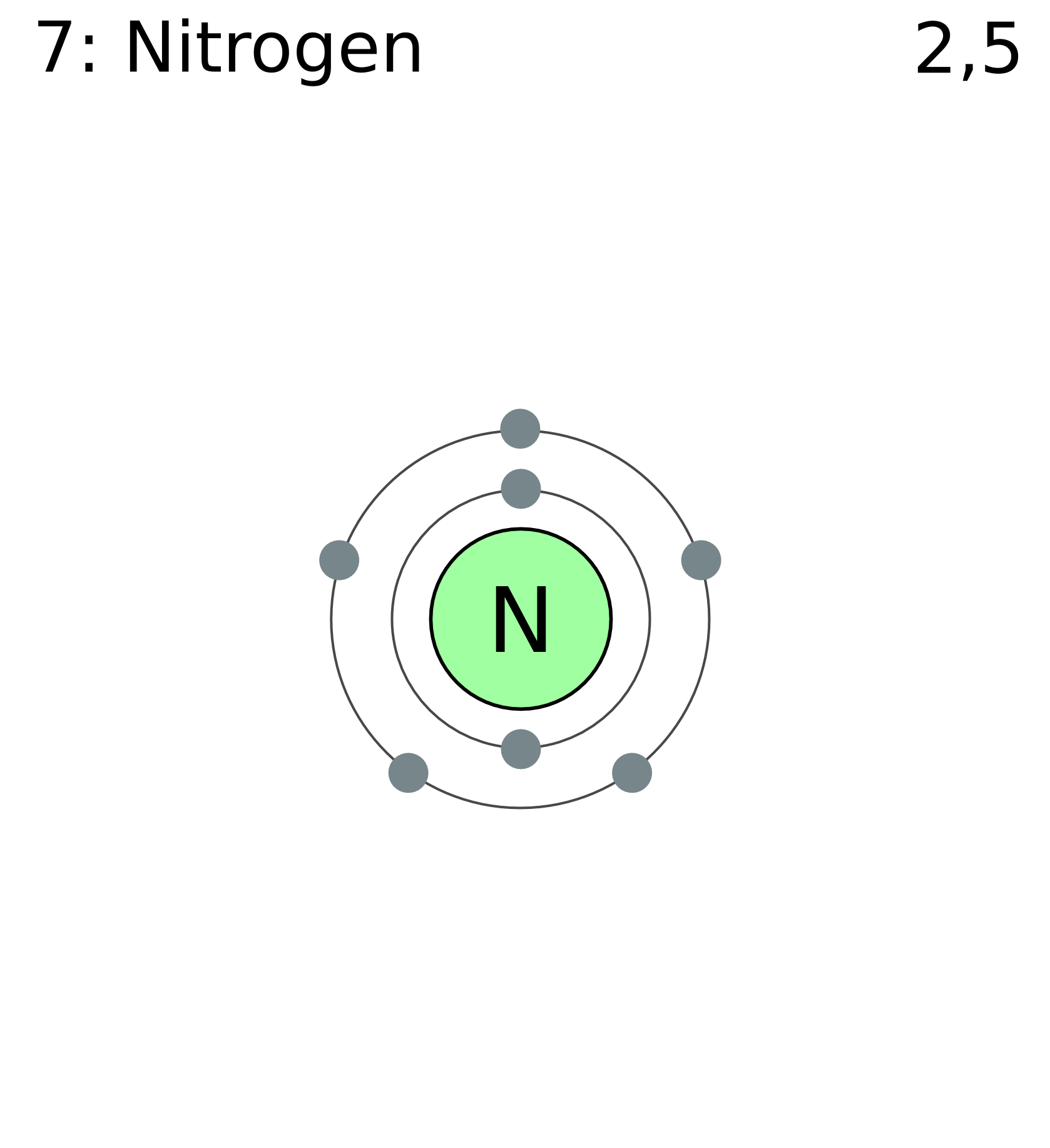 Nitrogen. Atomic Number 7.