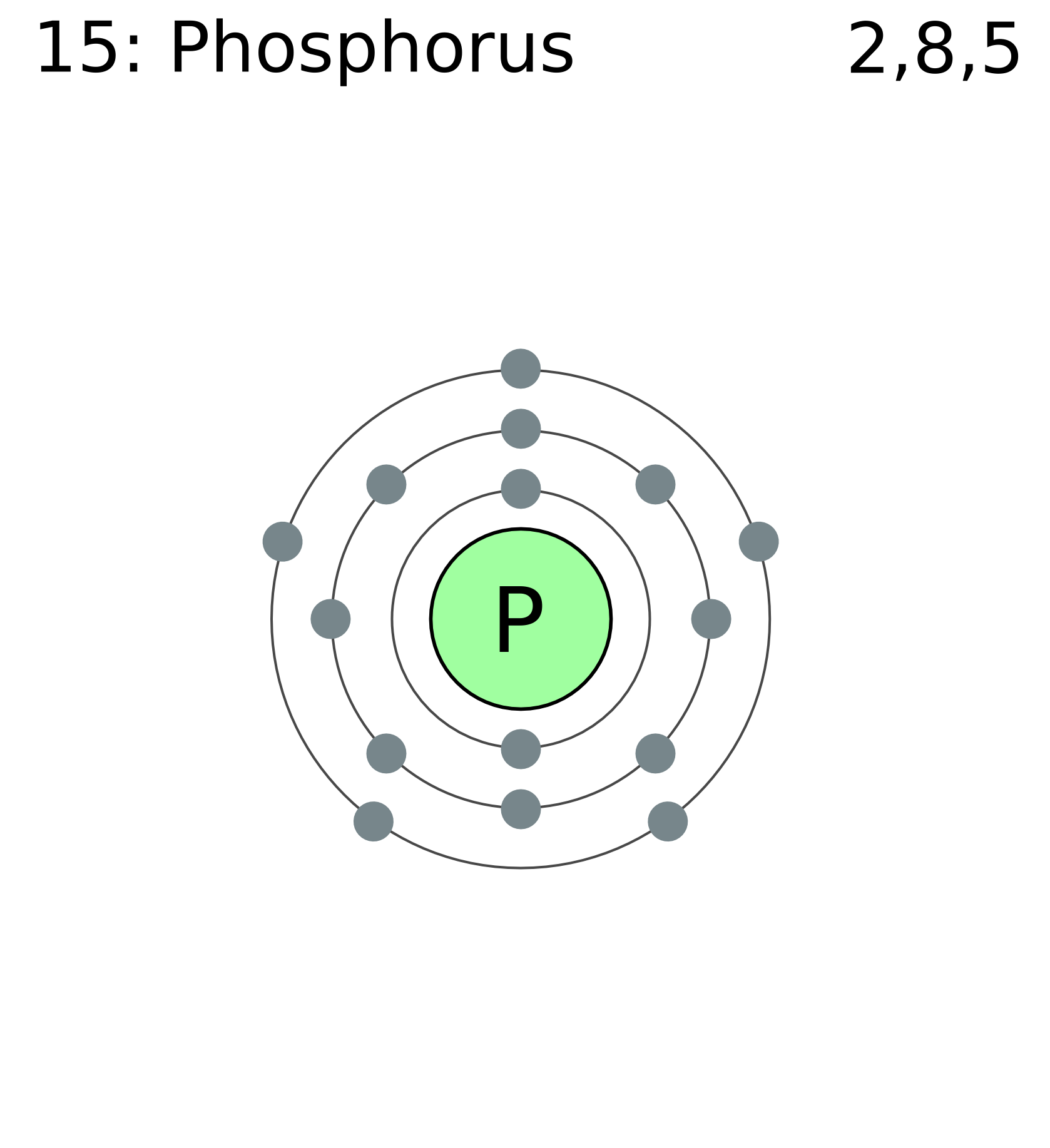 Phosphorus. Atomic Number 15.