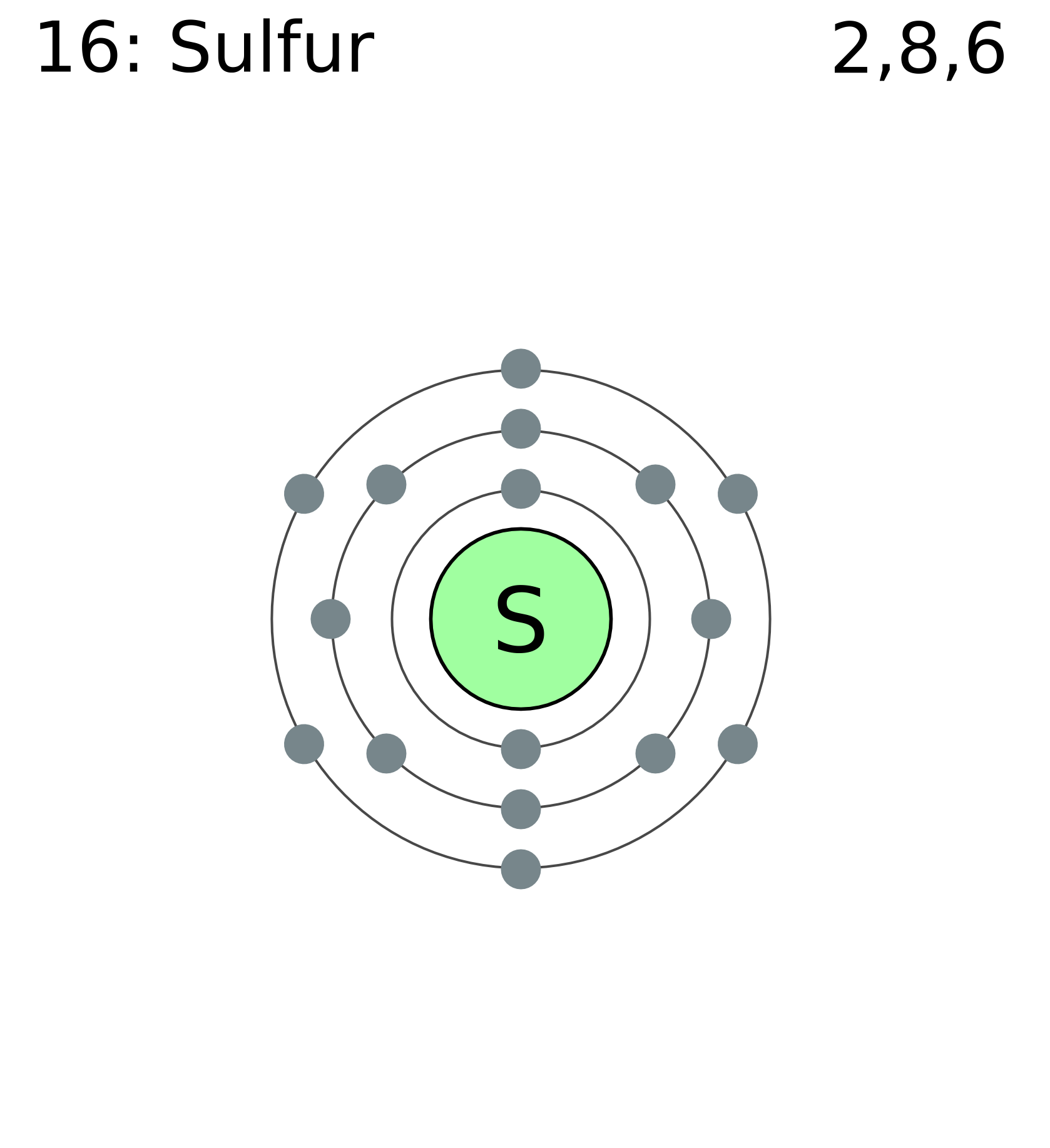 Sulfur. Atomic Number 16.