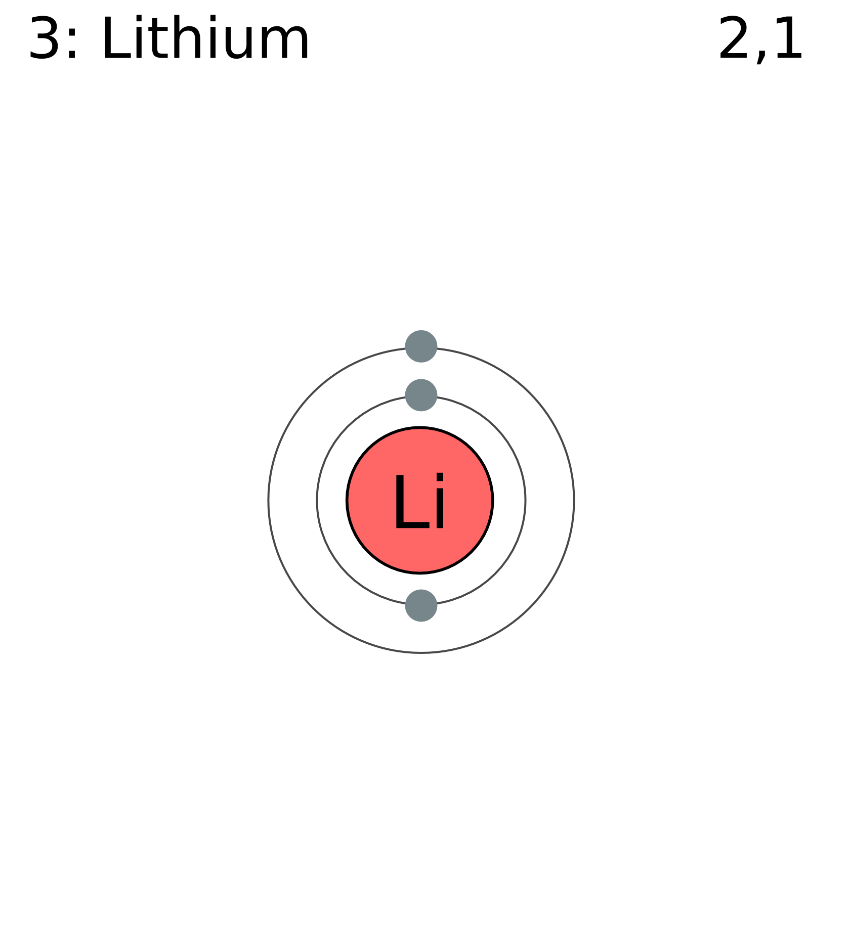 Lithium. Atomic Number 3.