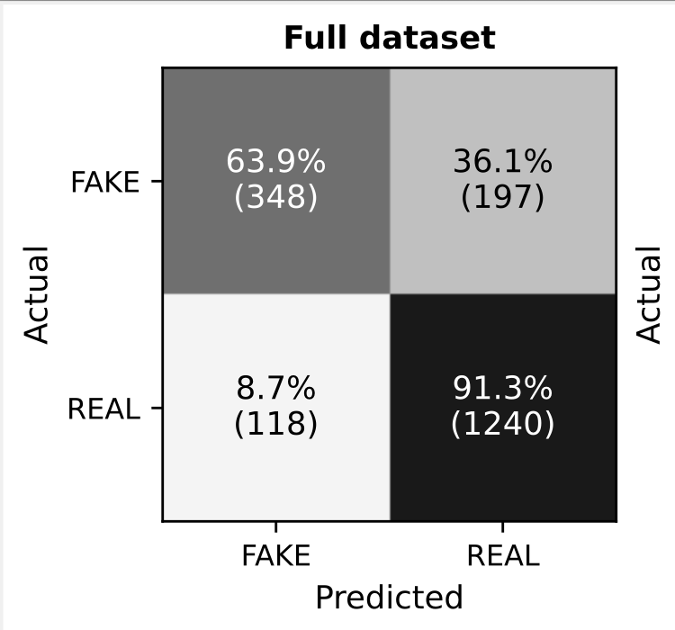 Fake News Detection